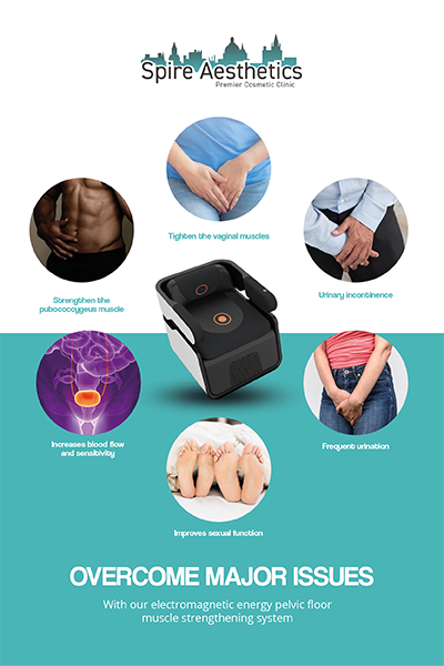 Image showing the benefits of Pelvic Floor Chair Therapy Bagshot
