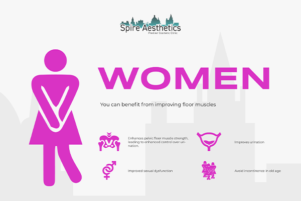 Benefits of EMS Female Urinary Incontinence Device Bagshot