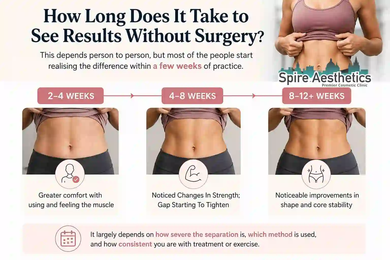 How Long Does It Take to See Results Without Surgery Bagshot?